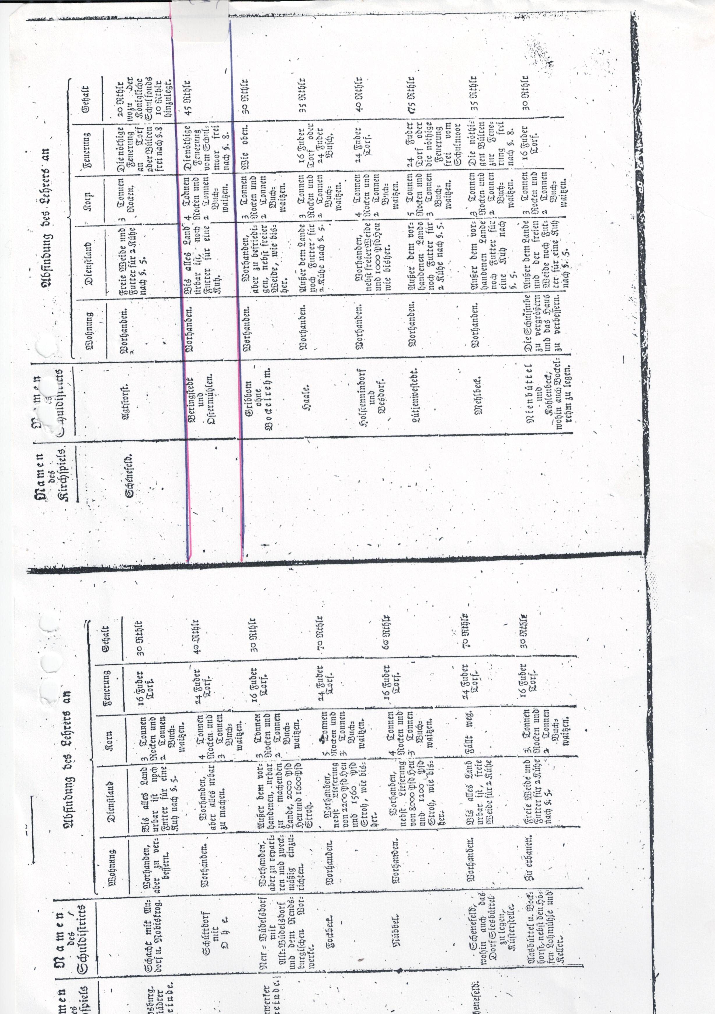 Schulregulativ Beringstedt